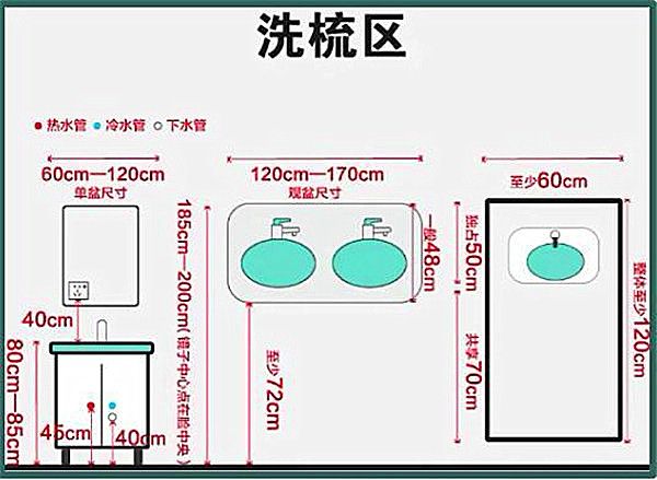 3-9平米卫生间装修怎么设计比较实用？小户型也能做干湿分离